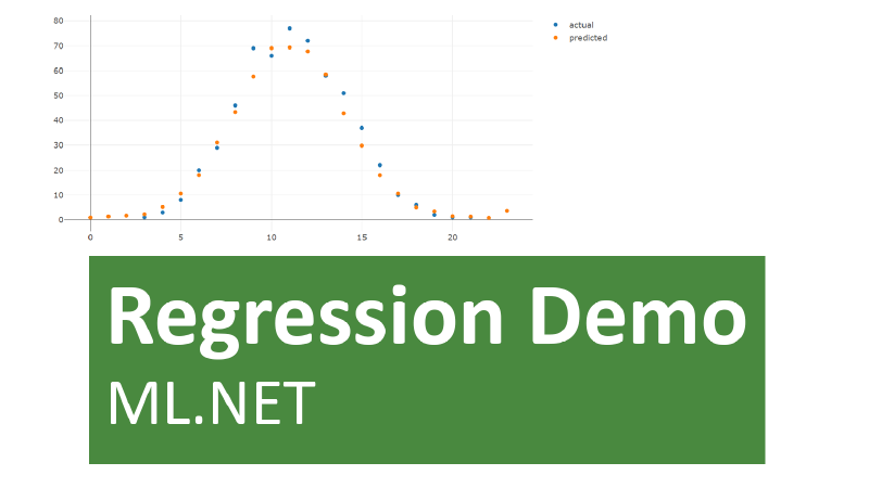 Regression Demo ML.NET
