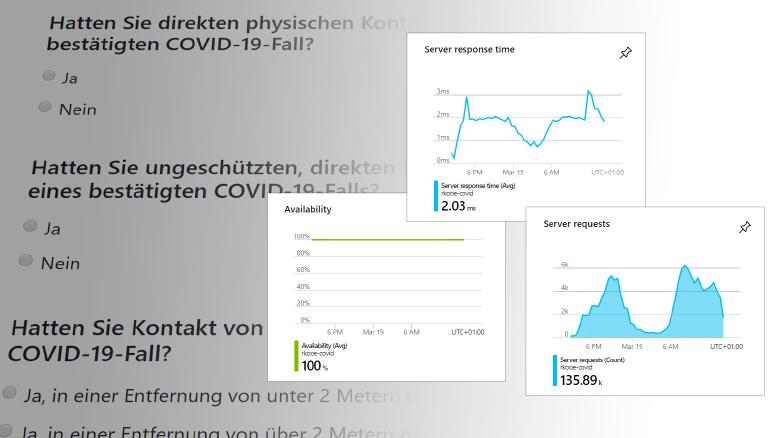 Corona-Selbstabfrage: Eine Website, bitte schnell!