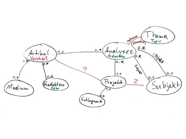 Standard Post with Image